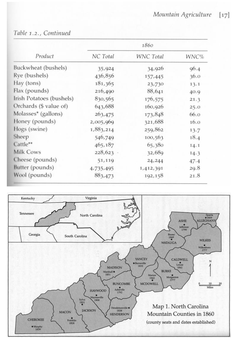 agriculture chart for far western counties